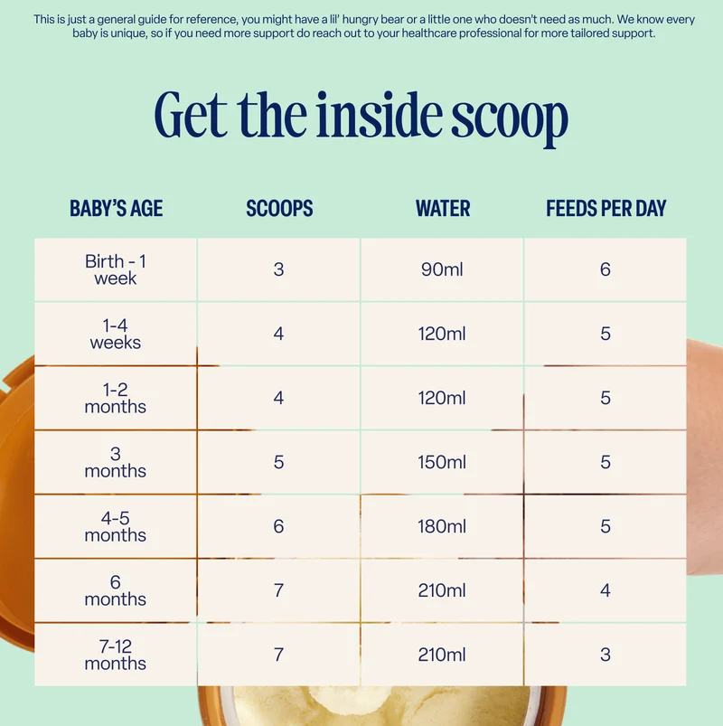 Comfort Milk