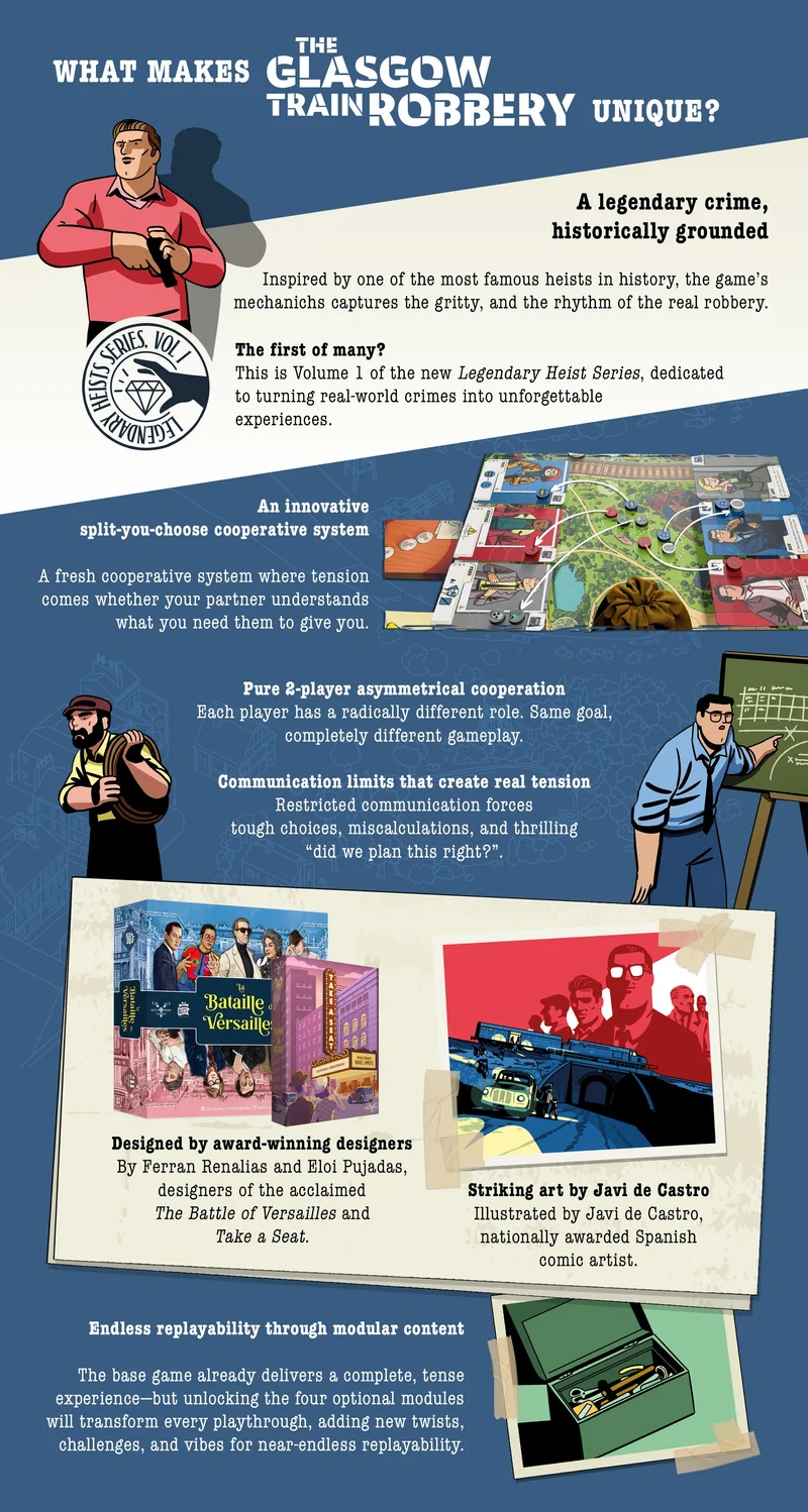 The Glasgow Train Robbery - Con Stretch Goals