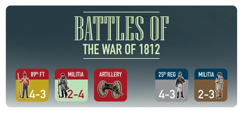 Battle of the War of 1812