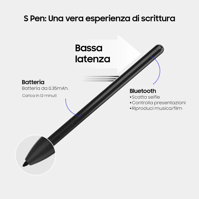 Samsung Galaxy Tab S7+ Tablet S Pen, Snapdragon 865 Plus, Display 12.4" WQXGA SuperAMOLED, 128GB Espandibili fino a 1TB, RAM 6GB, Batteria 10.090 mAh, 5G, Android 10, Mystic Black