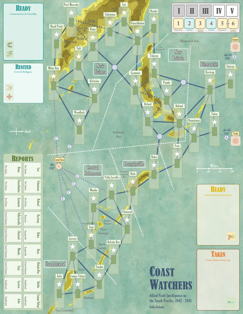 Coast Watchers - Allied Field Intelligence in the South Pacific, 1942-1943